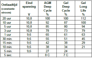 Victron ontlaad schema
